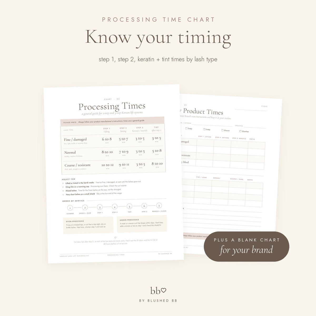 Lash lift processing time chart by lash type